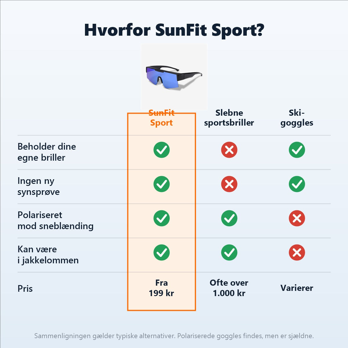 Hvorfor SunFit Sport – sammenligning