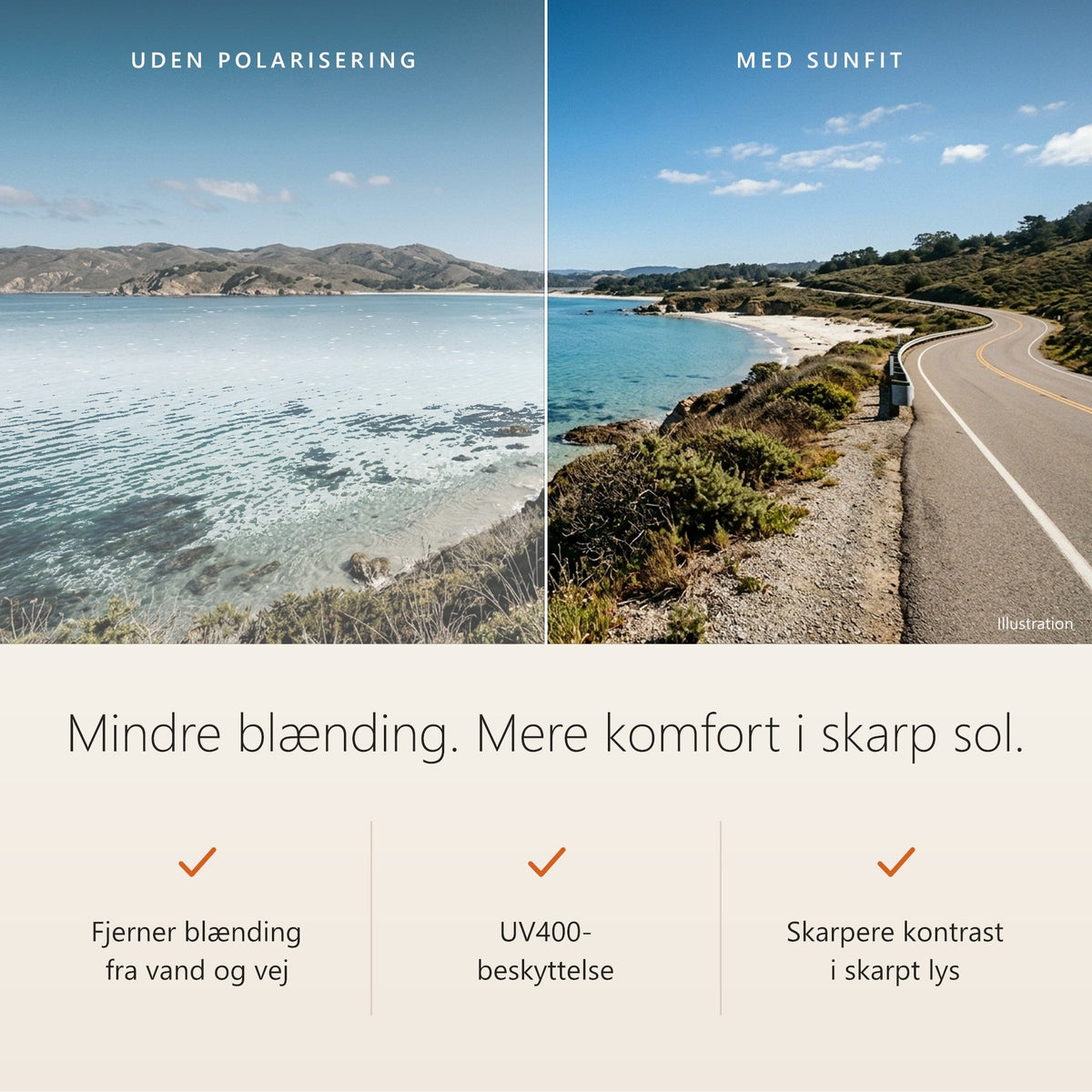 Polariserede SunFit-linser fjerner blænding fra vand og vej
